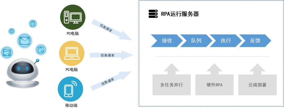 科技“战疫” ag真人平台官方软件RPA机器人为企业护航